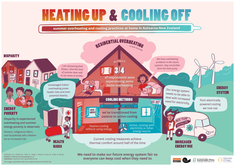 Heating and cooling graphic logo 